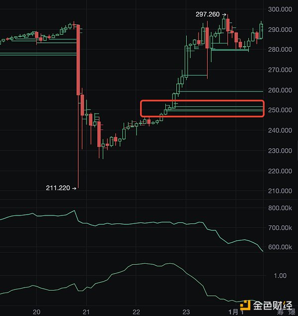 比特币惊现深V回调！11.5万美金成多空分水岭？