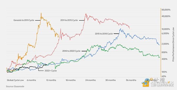 区块链日报：富达牵手安永 贝莱德ETF乌龙事件启示录
