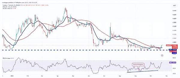比特币L2真的能复制以太坊的成功吗？我看悬！