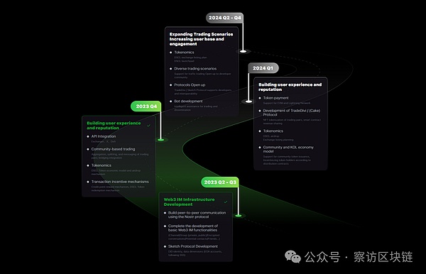 OKX强势出击印度区块链周：让Web3创新在这里生根发芽