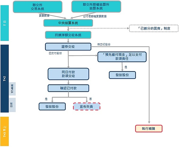 牛市末班车：现在上车还来得及吗？