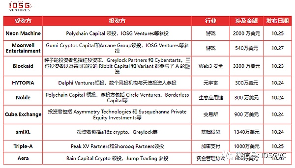 当加密市场遍地墓志铭，老韭菜教你如何不踩坑
