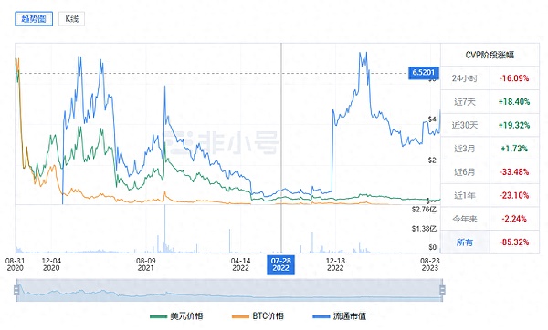 数字货币暗战：巴以冲突背后的加密资金博弈