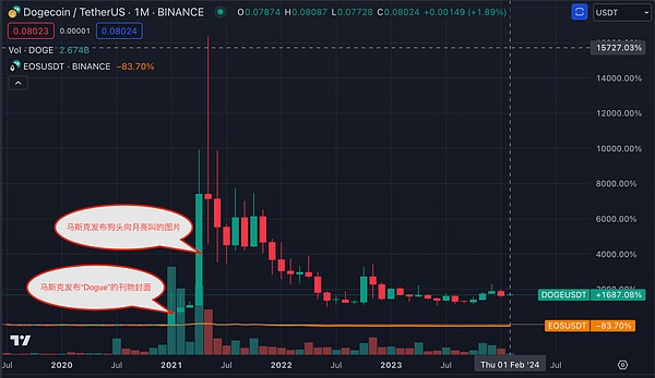 深度剖析：Binance Labs第六季孵化的12个Web3潜力股